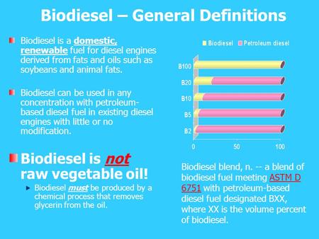 Biodiesel – General Definitions