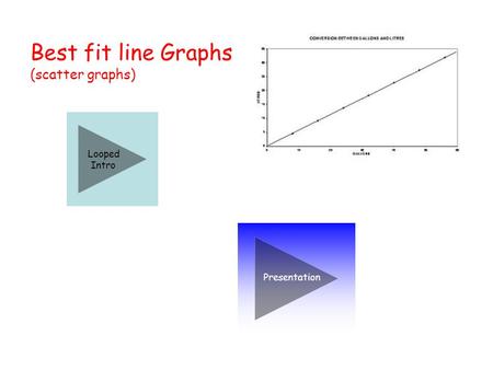 Best fit line Graphs (scatter graphs) Looped Intro Presentation.