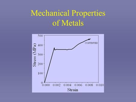 Mechanical Properties of Metals