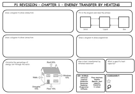 P1 REVISION – CHAPTER 1 – ENERGY TRANSFER BY HEATING