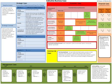 Indicative Business Case