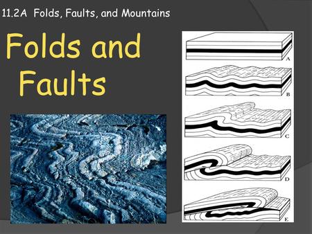 11.2A Folds, Faults, and Mountains