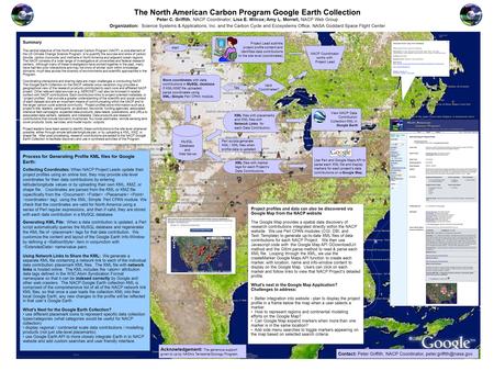 The North American Carbon Program Google Earth Collection Peter C. Griffith, NACP Coordinator; Lisa E. Wilcox; Amy L. Morrell, NACP Web Group Organization: