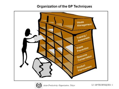 L5: GP TECHNIQUES / 1 Asian Productivity Organization, Tokyo Organization of the GP Techniques.