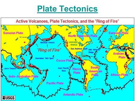 Plate Tectonics.