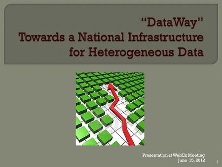 Presentation at WebEx Meeting June 15, 2012 1.  Context  Challenge  Anticipated Outcomes  Framework  Timeline & Guidance  Comment and Questions.