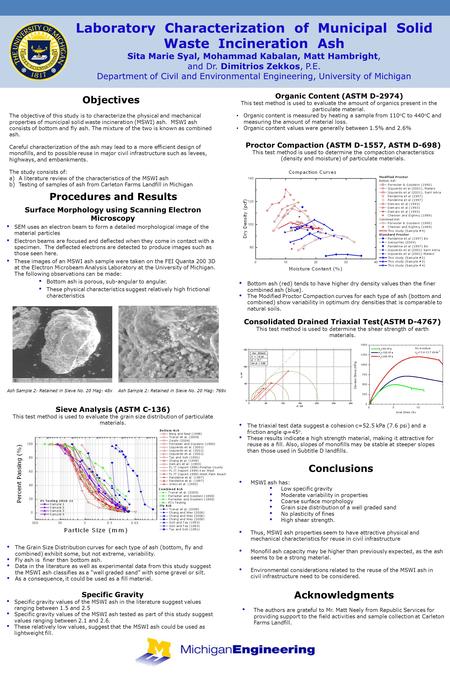 Laboratory Characterization of Municipal Solid Waste Incineration Ash Sita Marie Syal, Mohammad Kabalan, Matt Hambright, and Dr. Dimitrios Zekkos, P.E.