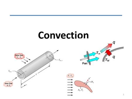 Convection.