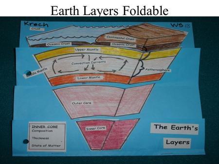 Earth Layers Foldable.