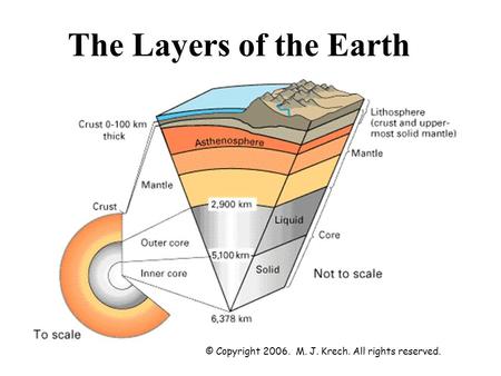 The Layers of the Earth © Copyright 2006.  M. J. Krech. All rights reserved.