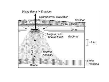 1; movies Topography of a fast spreading ridge (EPR)