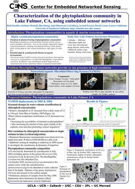 Proposed Solution: Phytoplankton community in Lake Fulmor, CA Proposed Solution: Phytoplankton community in Lake Fulmor, CA Characterization of the phytoplankton.