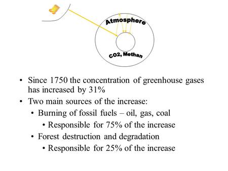 Since 1750 the concentration of greenhouse gases has increased by 31% Two main sources of the increase: Burning of fossil fuels – oil, gas, coal Responsible.