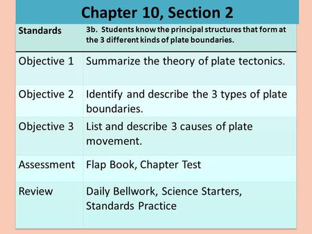 Chapter 10, Section 2 Chapter 10, Section 2 Objective 1