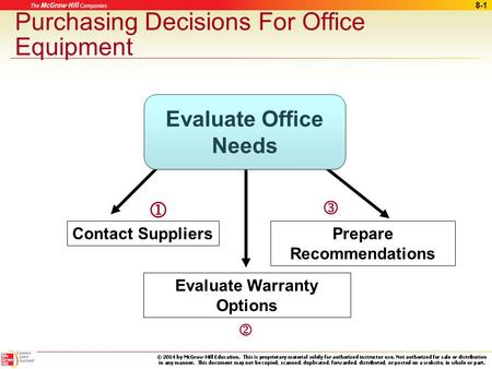 8-1 Prepare Recommendations Contact Suppliers  Purchasing Decisions For Office Equipment Evaluate Warranty Options  Evaluate Office Needs.