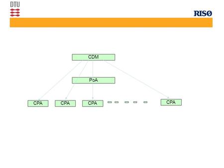 CDM PoA CPA. What is a Programme of Activities? Definition: A programme of activities (PoA) is a voluntary coordinated action by a private or public.