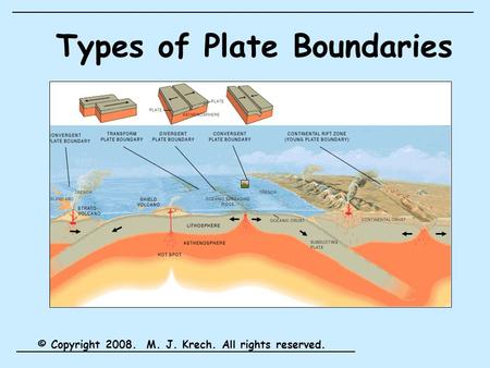 Types of Plate Boundaries