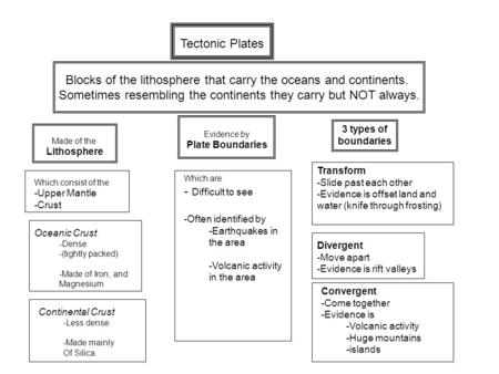 Tectonic Plates Made of the Lithosphere Oceanic Crust -Dense -(tightly packed) -Made of Iron, and Magnesium Continental Crust -Less dense -Made mainly.