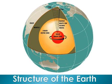 Structure of the Earth.