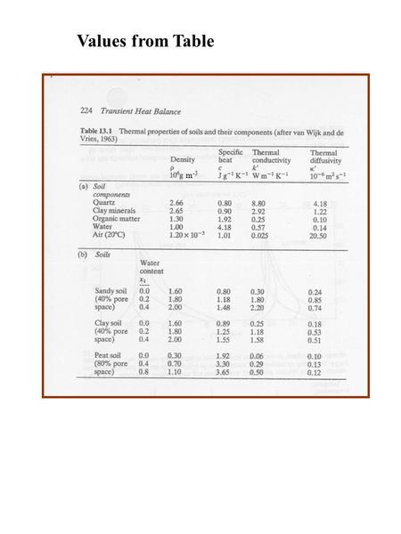 Values from Table m -3. Other values…. Thermal admittance of dry soil ~ 10 2 J m -2 s -1/2 K -1 Thermal admittance of wet saturated soil ~ 10 3 J m -2.