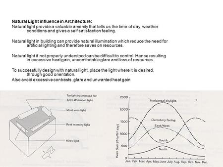 Natural Light influence in Architecture: