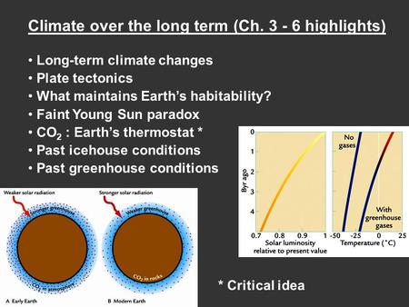 Climate over the long term (Ch highlights)