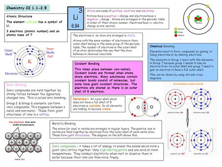 Chemistry C Atomic Structure