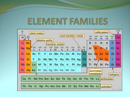 ELEMENT FAMILIES.