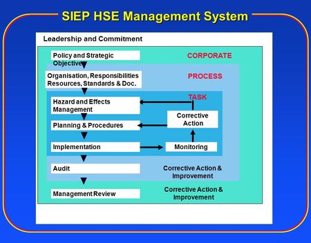 SIEP HSE Management System