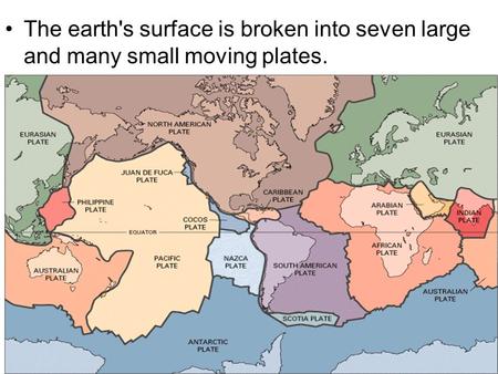 Convergent Plate Movement