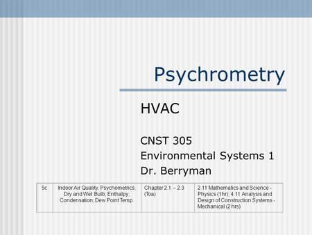 Psychrometry HVAC CNST 305 Environmental Systems 1 Dr. Berryman 5cIndoor Air Quality, Psychometrics; Dry and Wet Bulb; Enthalpy; Condensation; Dew Point.