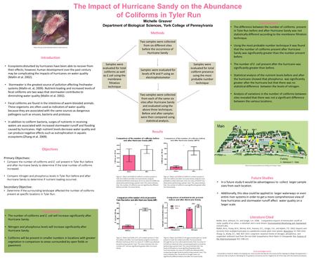 The Impact of Hurricane Sandy on the Abundance of Coliforms in Tyler Run Michelle Greaver Department of Biological Sciences, York College of Pennsylvania.