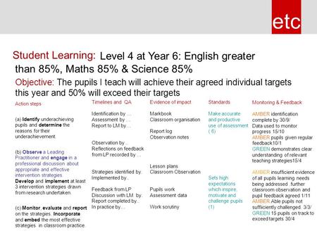 Etc Objective: The pupils I teach will achieve their agreed individual targets this year and 50% will exceed their targets Timelines and QA Identification.