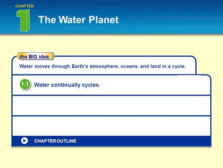 The Water Planet 1.1 Water continually cycles. the BIG idea