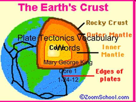 Plate Tectonics Vocabulary Words