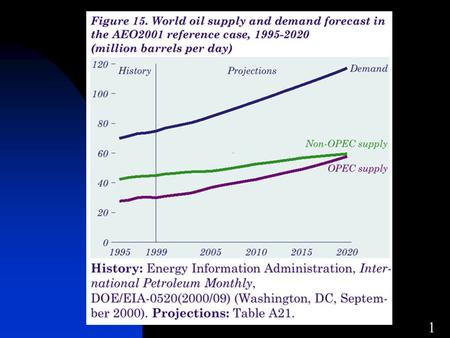 1. 2 3 4 Global Warming  The Evidence  Potential for change?  Can anthropogenic change be separated from natural change?  Can the world collectively.