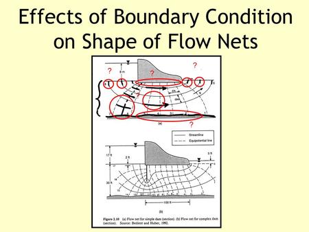 Effects of Boundary Condition on Shape of Flow Nets