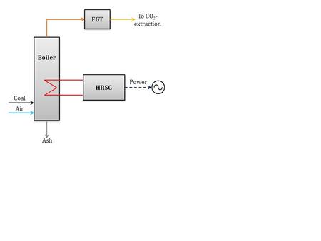 Boiler FGT HRSG Coal Air To CO 2 - extraction Ash Power.