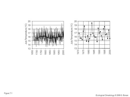 13 14 15 16 17 18 19 20 16501700175018001850190019502000 July Temperature (  C) Figure 7.1 13 14 15 16 17 18 19 20 1970197519801985199019952000 July Temperature.