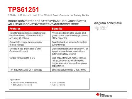 Applications TPS61251 3.5MHz, 1.5A Current Limit, 92% Efficient Boost Converter for Battery Backu BOOST CONVERTER FOR BATTERY BACKUP CHARGING WITH ADJUSTABLE.