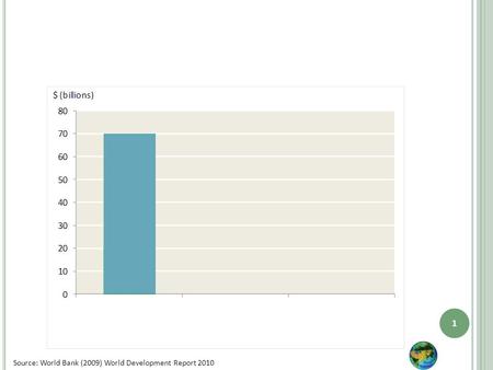 E NERGY R&D 1 Source: World Bank (2009) World Development Report 2010.