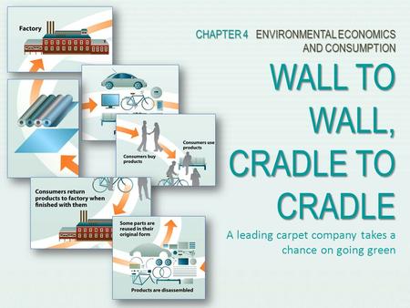 CHAPTER 4 ENVIRONMENTAL ECONOMICS AND CONSUMPTION WALL TO WALL, CRADLE TO CRADLE CHAPTER 4 ENVIRONMENTAL ECONOMICS AND CONSUMPTION WALL TO WALL, CRADLE.