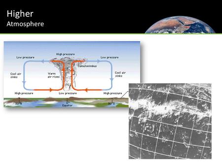 Higher Atmosphere. Higher Atmosphere Higher Atmosphere An isohyet is a line on a map connecting points having the same amount of rainfall in a given.