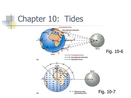 Chapter 10: Tides Fig. 10-6 Fig. 10-7.