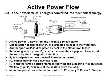 Electro Mechanical System