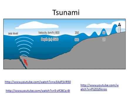 Tsunami   atch?v=PljZOj5knzo