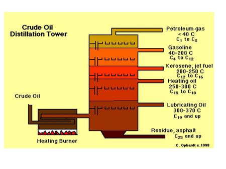 OIL SHALE – contains Kerogen Tar sands – contain bitumen.