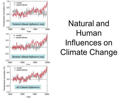 Natural and Human Influences on Climate Change