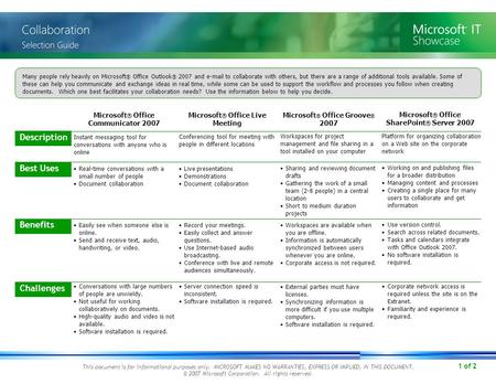 1 of 2 This document is for informational purposes only. MICROSOFT MAKES NO WARRANTIES, EXPRESS OR IMPLIED, IN THIS DOCUMENT. © 2007 Microsoft Corporation.