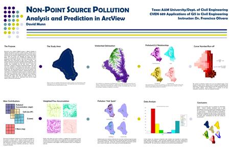N ON- P OINT S OURCE P OLLUTION Analysis and Prediction in ArcView David Munn Texas A&M University/Dept. of Civil Engineering CVEN 689 Applications of.